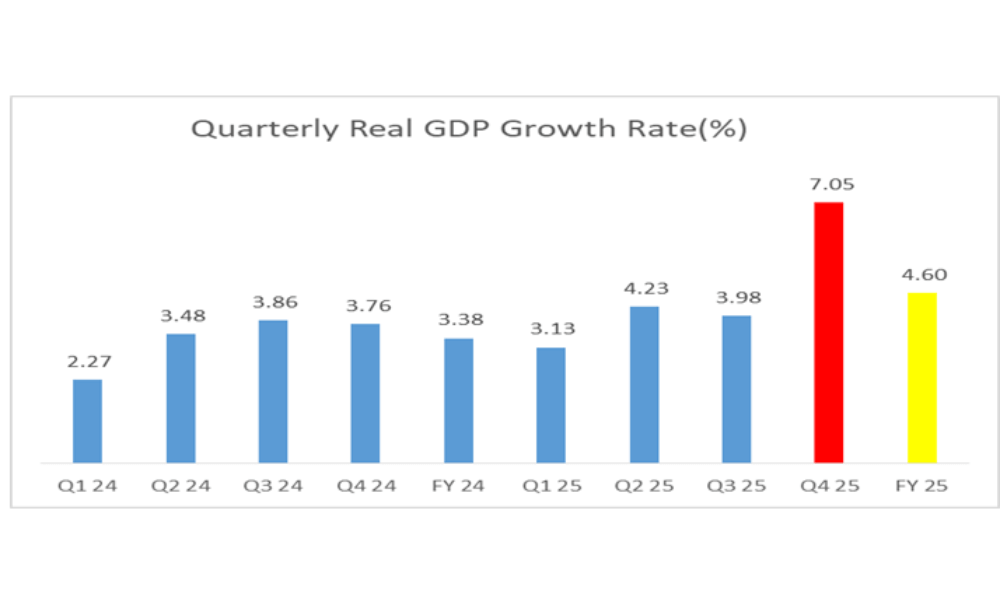 Nigeria's cosmetic economic growth not lifting citizens out of poverty, says Oye